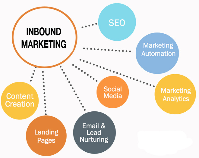 inbound marketing indonesia